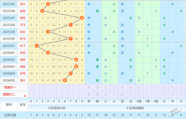 双色球,独家揭秘,专家精准预,大发彩票,互动竞猜平台,大发娱乐,预测挑战,大发彩票APP下载