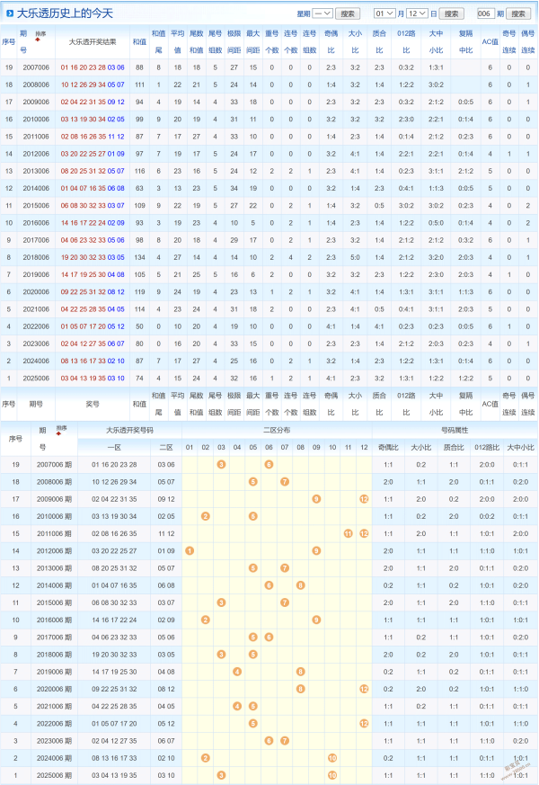 绝杀秘籍,双色球,期专家精准,大发彩票,互动竞猜平台,大发娱乐,预测挑战,大发彩票APP下载