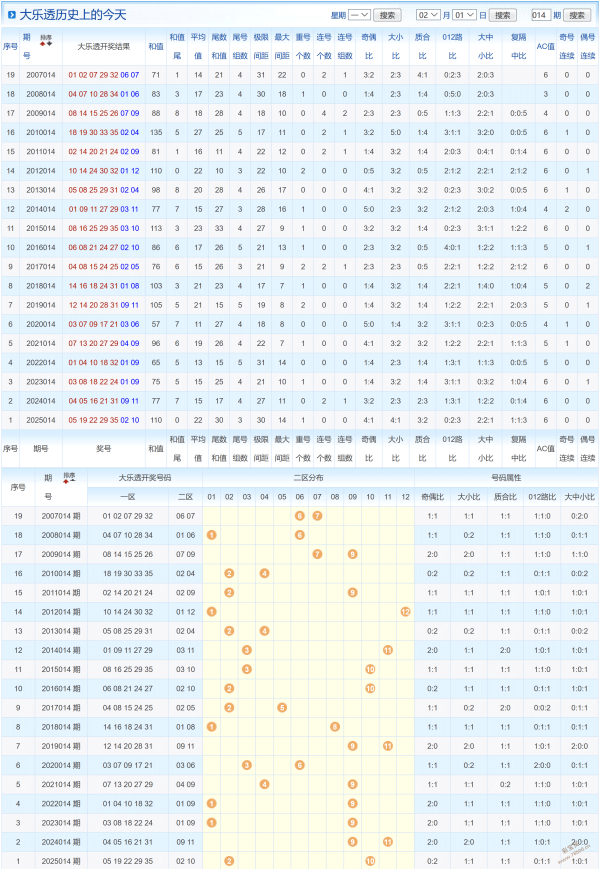 热辣出炉,预测大揭秘,免费精选组,大发彩票,互动竞猜平台,大发娱乐,预测挑战,大发彩票APP下载