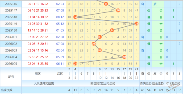 胆王秘籍,大乐透,期生肖彩金,大发彩票,互动竞猜平台,大发娱乐,预测挑战,大发彩票APP下载
