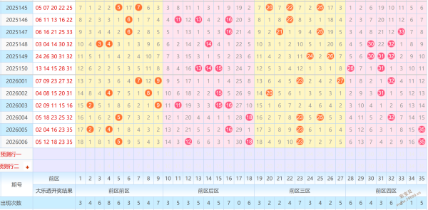 晶晶,超级大乐透,期杀号技巧,大发彩票,互动竞猜平台,大发娱乐,预测挑战,大发彩票APP下载
