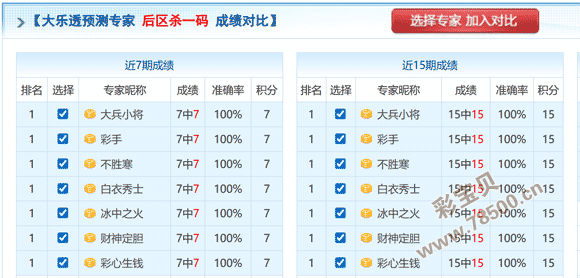 红运开泰,期体彩排列,权威预测来,大发彩票,互动竞猜平台,大发娱乐,预测挑战,大发彩票APP下载