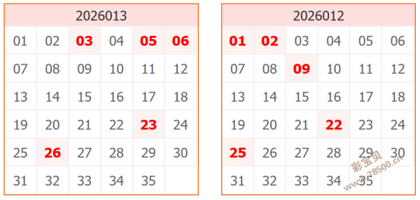 独家攻略,双色球,期精准剖析,大发彩票,互动竞猜平台,大发娱乐,预测挑战,大发彩票APP下载