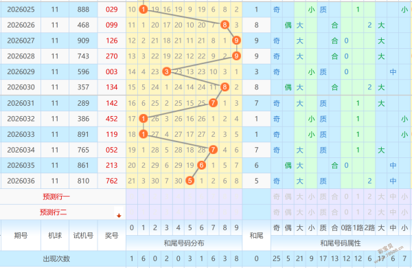 双色球盛宴,飞扬哥独家,预测第,大发彩票,互动竞猜平台,大发娱乐,预测挑战,大发彩票APP下载