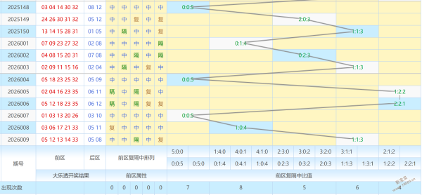 彩界新星,双色球,期精准预测,大发彩票,互动竞猜平台,大发娱乐,预测挑战,大发彩票APP下载