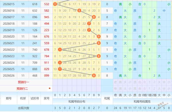 揭秘,期双色球独,家攻略,大发彩票,互动竞猜平台,大发娱乐,预测挑战,大发彩票APP下载