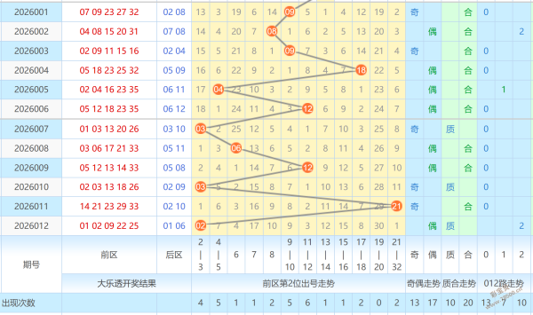 揭秘,期双色球独,家攻略,大发彩票,互动竞猜平台,大发娱乐,预测挑战,大发彩票APP下载