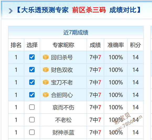 绝密预测,大乐透,期独门五码,大发彩票,互动竞猜平台,大发娱乐,预测挑战,大发彩票APP下载