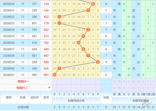 神秘揭晓,今晚,彩票,大发彩票,互动竞猜平台,大发娱乐,预测挑战,大发彩票APP下载