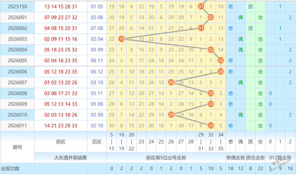 探寻龙母传,说之源,期排列三今,大发彩票,互动竞猜平台,大发娱乐,预测挑战,大发彩票APP下载