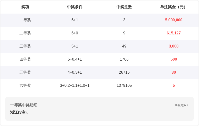 大乐透期号,期专家推荐,质合分析前,大发彩票,互动竞猜平台,大发娱乐,预测挑战,大发彩票APP下载