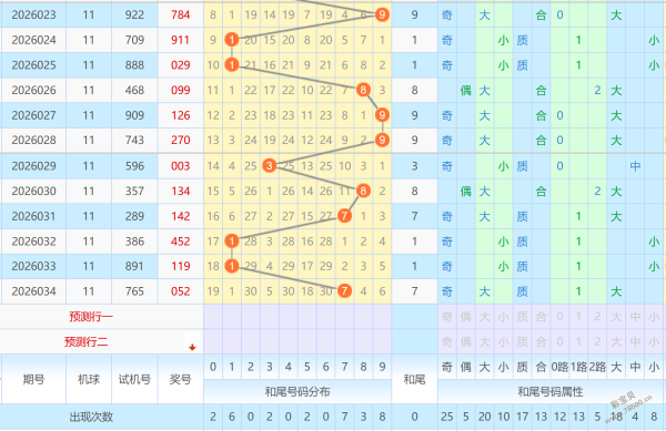 大乐透期号,期专家推荐,质合分析前,大发彩票,互动竞猜平台,大发娱乐,预测挑战,大发彩票APP下载