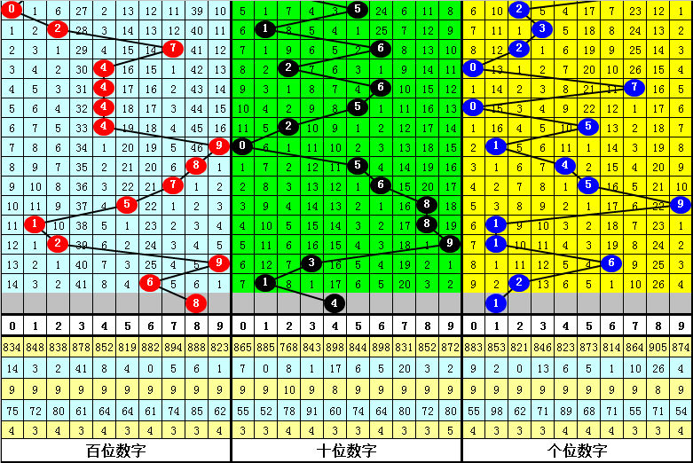 大乐透,期专家推荐,质合分析精,大发彩票,互动竞猜平台,大发娱乐,预测挑战,大发彩票APP下载