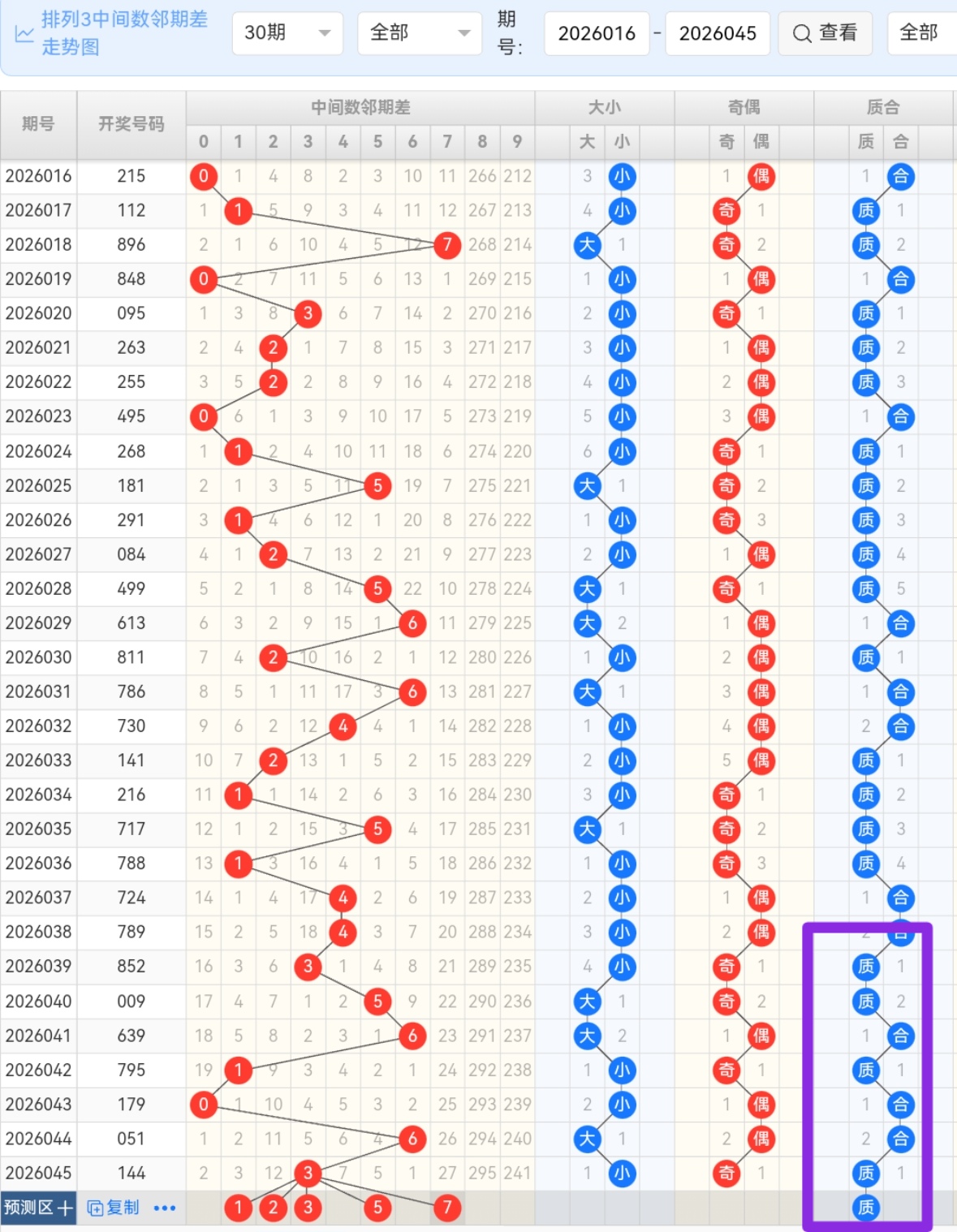 大乐透,期专家推荐,质合分析精,大发彩票,互动竞猜平台,大发娱乐,预测挑战,大发彩票APP下载