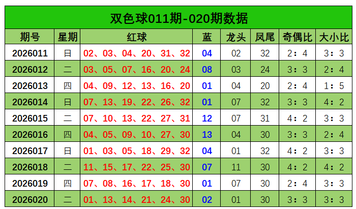 期大乐透专,家推荐质合,分析前区十,大发彩票,互动竞猜平台,大发娱乐,预测挑战,大发彩票APP下载
