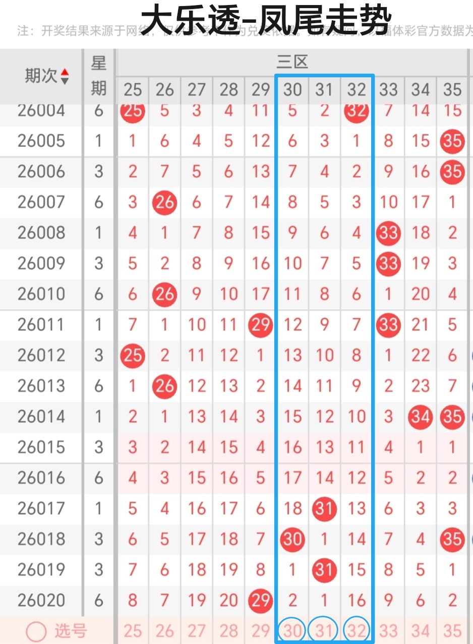 玉颜双色球,马年奇缘,期预测大揭,大发彩票,互动竞猜平台,大发娱乐,预测挑战,大发彩票APP下载
