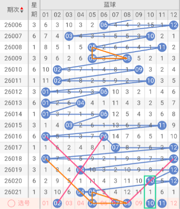 福彩,期专家精准,推荐双胆号,大发彩票,互动竞猜平台,大发娱乐,预测挑战,大发彩票APP下载