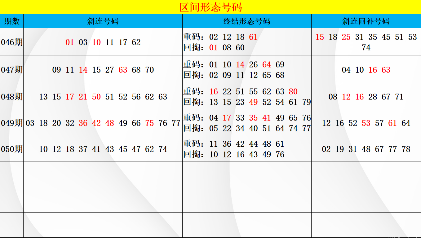 彩运亨通,期排三独家,预测,大发彩票,互动竞猜平台,大发娱乐,预测挑战,大发彩票APP下载
