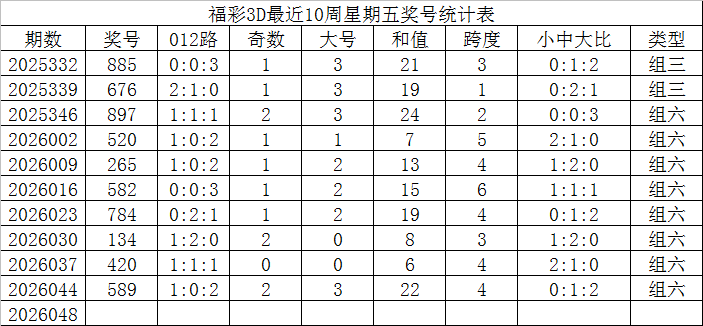 大乐透第,金莱专家质,合分析推荐,大发彩票,互动竞猜平台,大发娱乐,预测挑战,大发彩票APP下载
