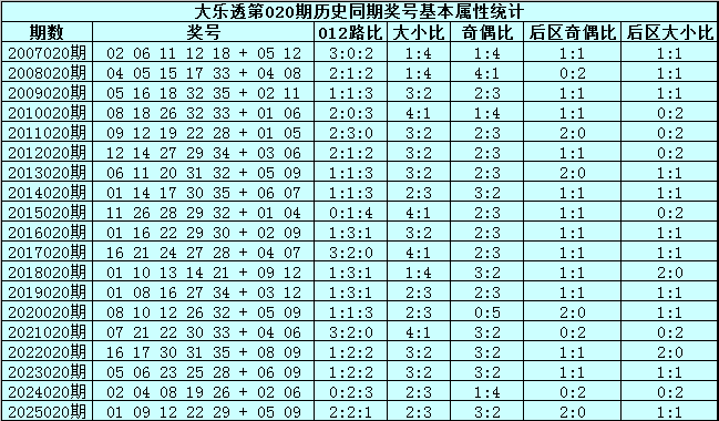 期双色球杀,号推荐,专家质合分,大发彩票,互动竞猜平台,大发娱乐,预测挑战,大发彩票APP下载