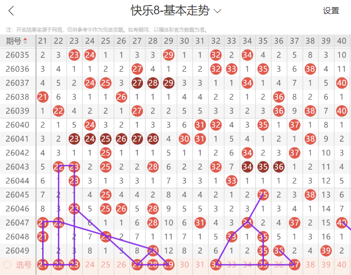 福彩,期专家质合,分析推荐胆,大发彩票,互动竞猜平台,大发娱乐,预测挑战,大发彩票APP下载