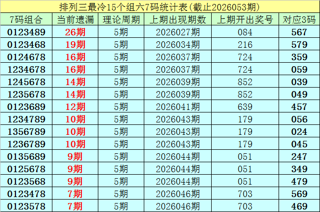 倪礼明大乐,期独胆质合,分析推荐,大发彩票,互动竞猜平台,大发娱乐,预测挑战,大发彩票APP下载