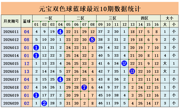 期双色球走,势预测,专家推荐蓝,大发彩票,互动竞猜平台,大发娱乐,预测挑战,大发彩票APP下载