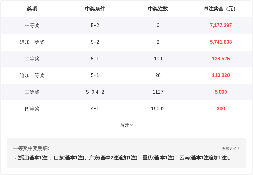 大飞双色球,精选,独蓝,大发彩票,互动竞猜平台,大发娱乐,预测挑战,大发彩票APP下载