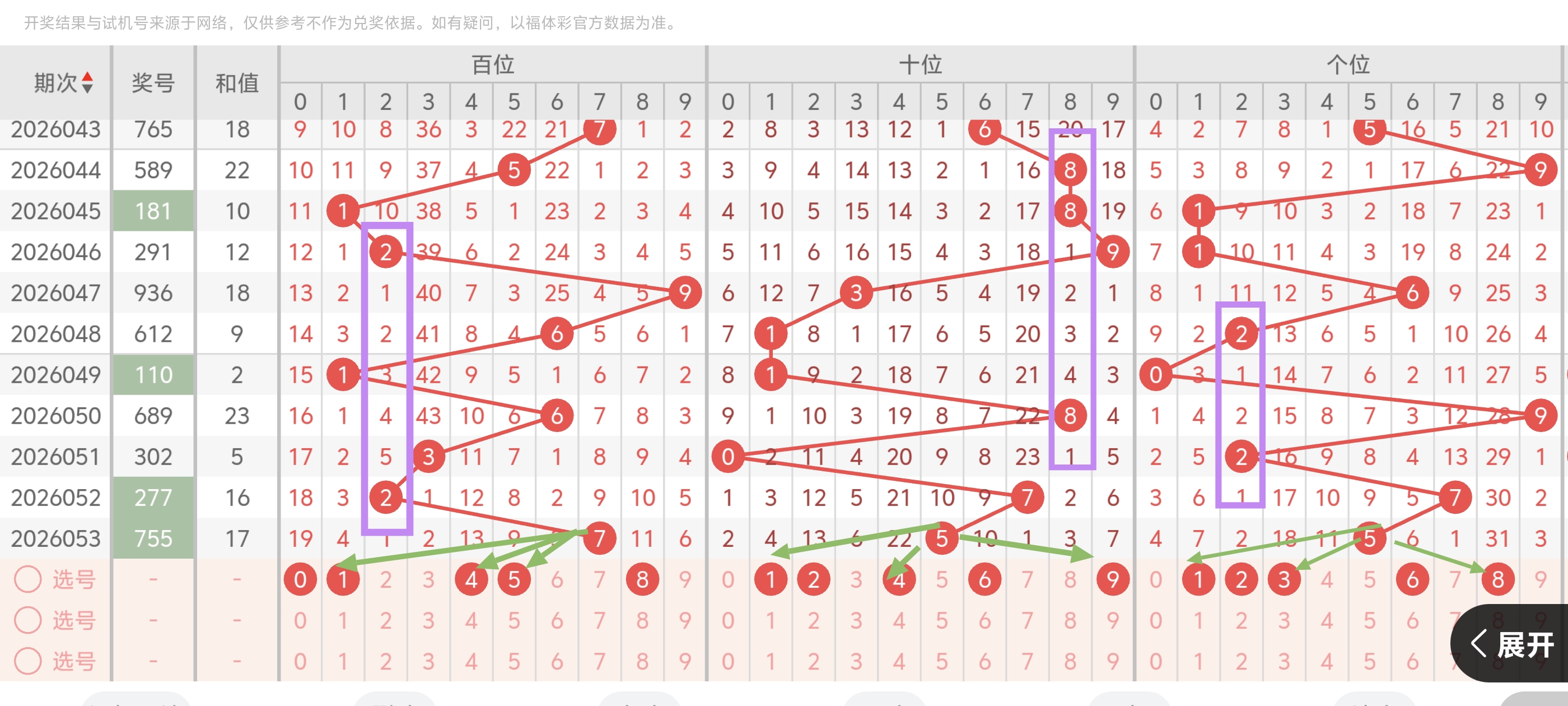 大飞双色球,精选,独蓝,大发彩票,互动竞猜平台,大发娱乐,预测挑战,大发彩票APP下载
