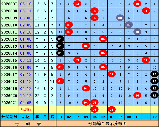期大乐透专,家预测,精准五码组,大发彩票,互动竞猜平台,大发娱乐,预测挑战,大发彩票APP下载
