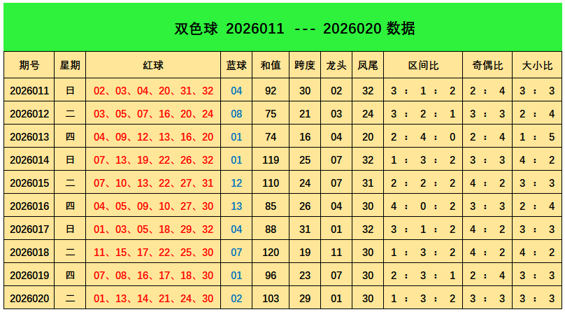 绝密彩讯,期必中神码,大揭秘,大发彩票,互动竞猜平台,大发娱乐,预测挑战,大发彩票APP下载