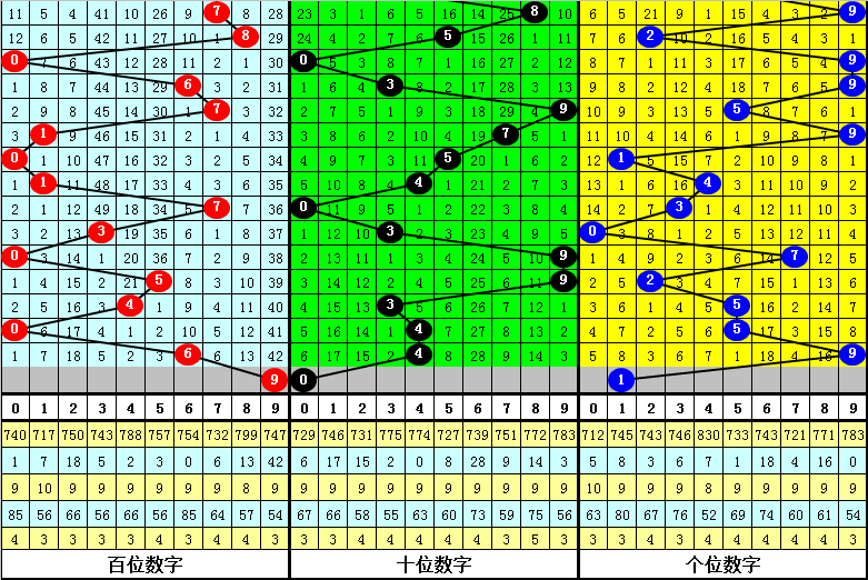 魅力女神揭,期体彩排列,三独家预测,大发彩票,互动竞猜平台,大发娱乐,预测挑战,大发彩票APP下载