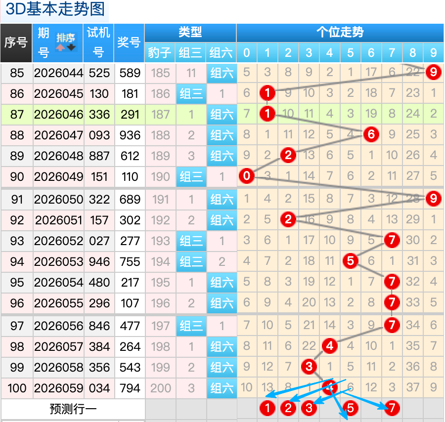 陈青峰福彩,期推荐,一热一温一,大发彩票,互动竞猜平台,大发娱乐,预测挑战,大发彩票APP下载