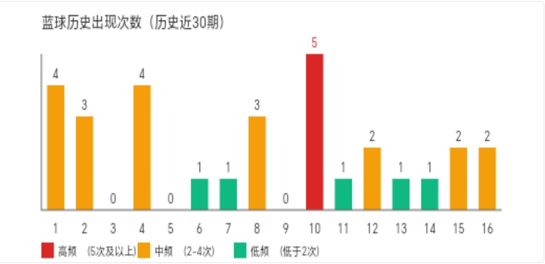 大乐透,期专家预测,复式前区十,大发彩票,互动竞猜平台,大发娱乐,预测挑战,大发彩票APP下载
