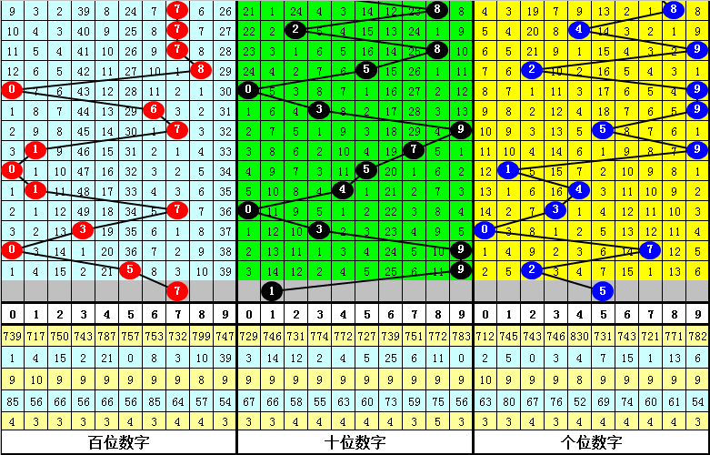 刘明,期排列三推,独胆,大发彩票,互动竞猜平台,大发娱乐,预测挑战,大发彩票APP下载