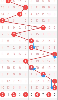 期双色球专,家红球杀号,推荐,大发彩票,互动竞猜平台,大发娱乐,预测挑战,大发彩票APP下载