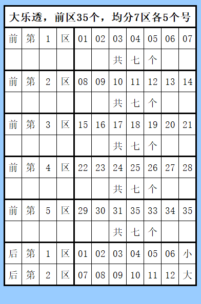 双色球风向,期预测,三胆稳中求,大发彩票,互动竞猜平台,大发娱乐,预测挑战,大发彩票APP下载