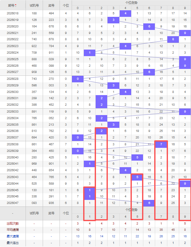 大乐透,期专家推荐,质合分析,大发彩票,互动竞猜平台,大发娱乐,预测挑战,大发彩票APP下载