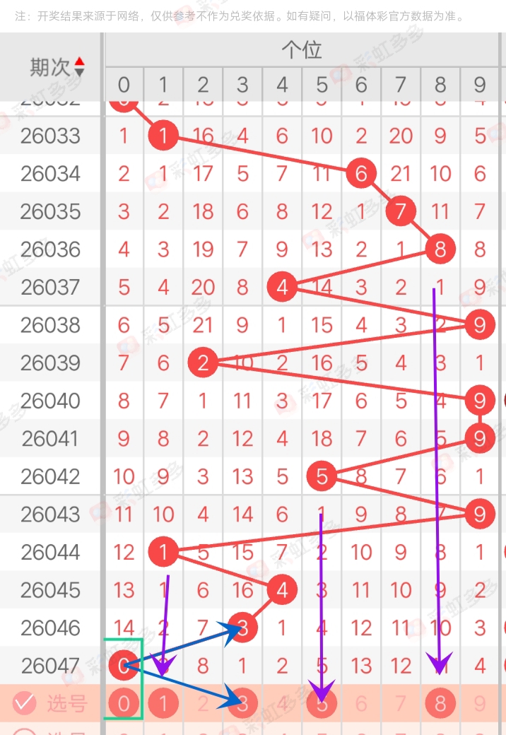 体彩排列三,期司马神算,专家推荐,大发彩票,互动竞猜平台,大发娱乐,预测挑战,大发彩票APP下载