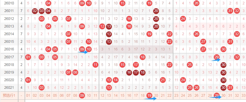 福彩双色球,期专家推荐,首位球,大发彩票,互动竞猜平台,大发娱乐,预测挑战,大发彩票APP下载