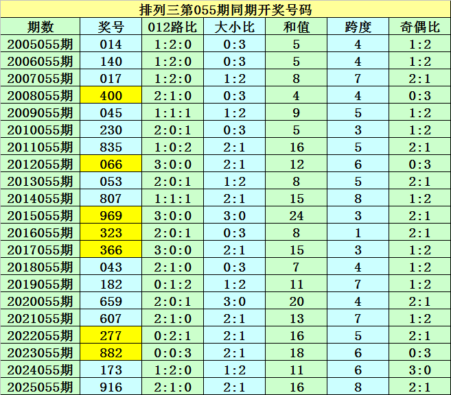 大乐透,期碧水华庭,专家推荐杀,大发彩票,互动竞猜平台,大发娱乐,预测挑战,大发彩票APP下载