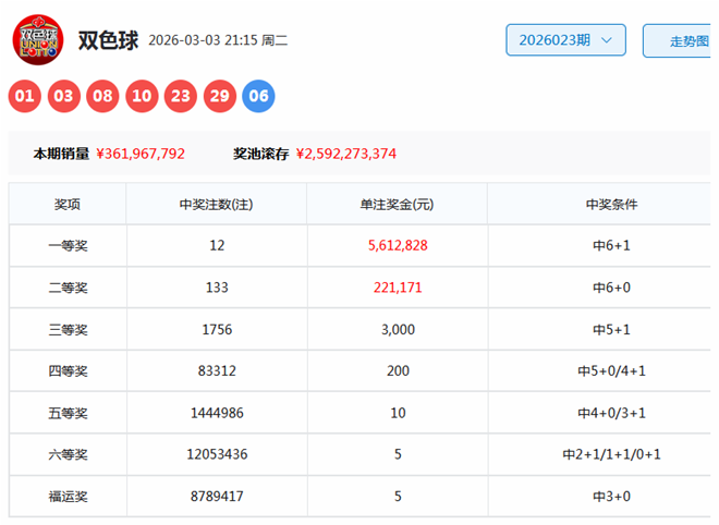 福彩,期专家胆拖,推荐,大发彩票,互动竞猜平台,大发娱乐,预测挑战,大发彩票APP下载