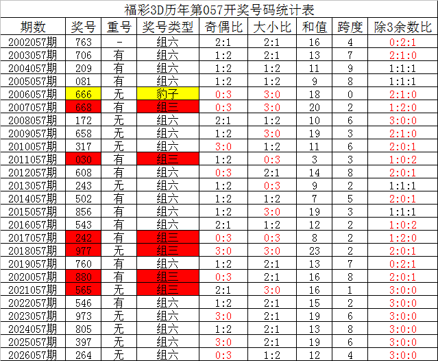 福彩,期专家胆拖,推荐,大发彩票,互动竞猜平台,大发娱乐,预测挑战,大发彩票APP下载