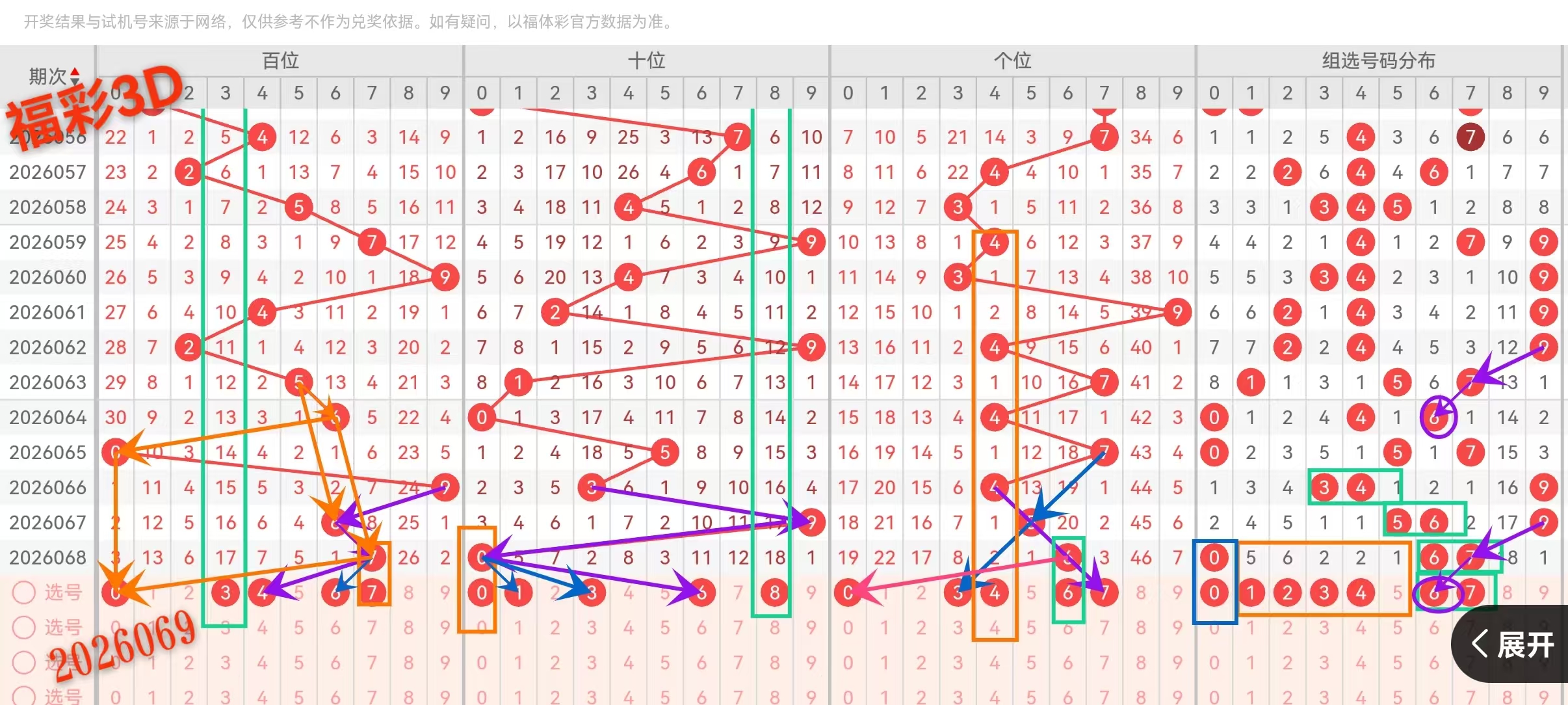 大乐透,期碧水华庭,专家推荐杀,大发彩票,互动竞猜平台,大发娱乐,预测挑战,大发彩票APP下载