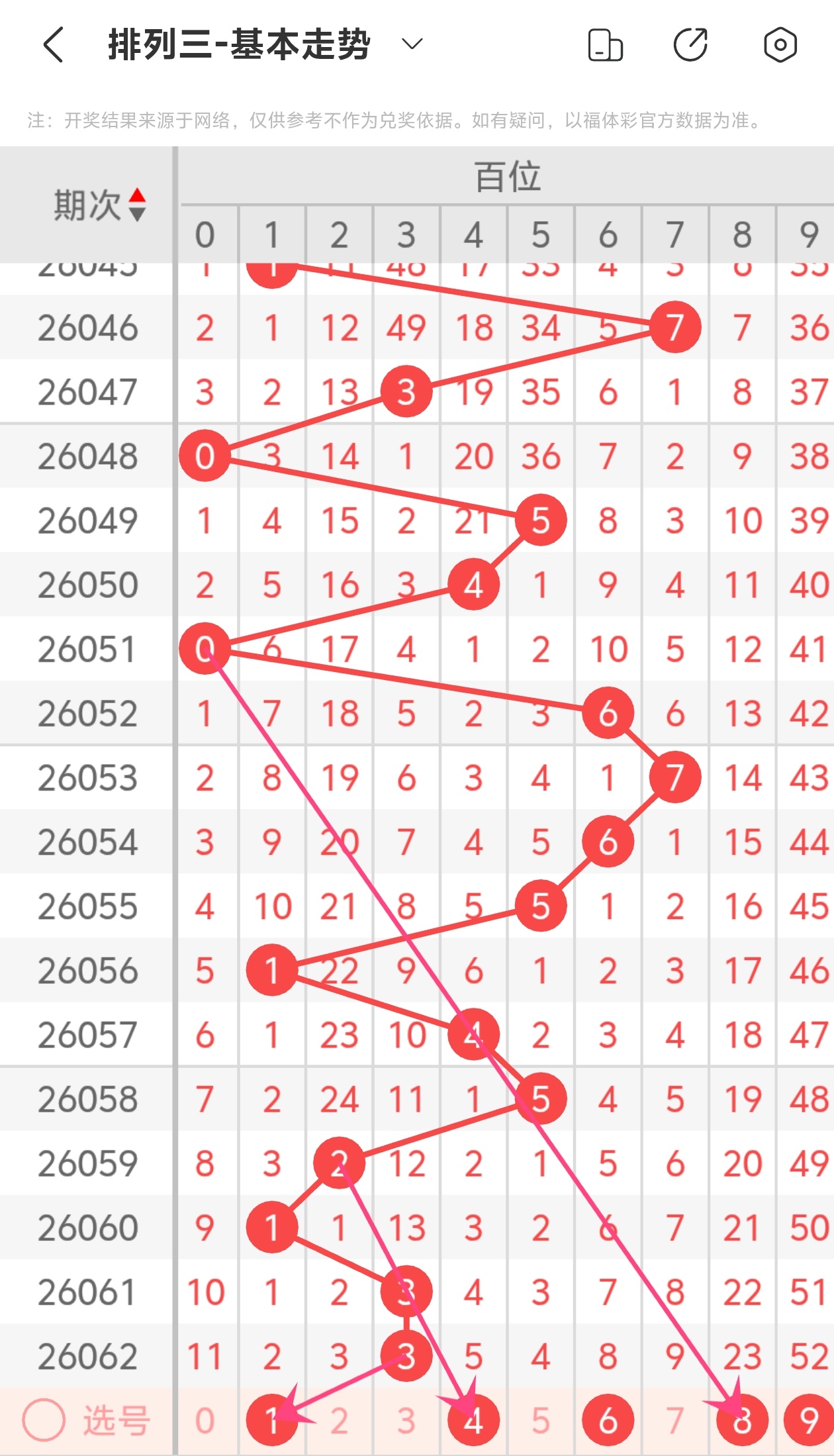 姜欣大乐透,期号分析,专家推荐质,大发彩票,互动竞猜平台,大发娱乐,预测挑战,大发彩票APP下载
