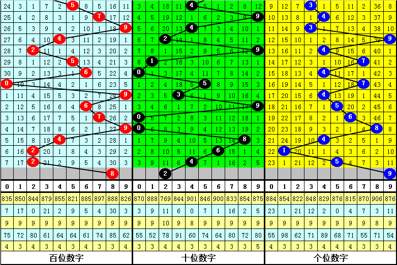 排列,期青青豆苗,号码走势专,大发彩票,互动竞猜平台,大发娱乐,预测挑战,大发彩票APP下载