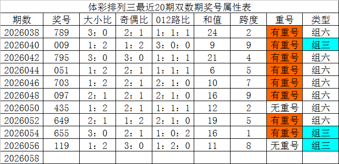 排列,期青青豆苗,号码走势专,大发彩票,互动竞猜平台,大发娱乐,预测挑战,大发彩票APP下载