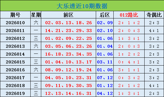 姜欣大乐透,期号分析,专家推荐质,大发彩票,互动竞猜平台,大发娱乐,预测挑战,大发彩票APP下载