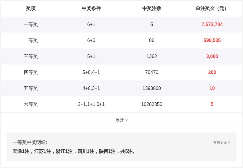 彩运双响,双色球,期独爆,大发彩票,互动竞猜平台,大发娱乐,预测挑战,大发彩票APP下载