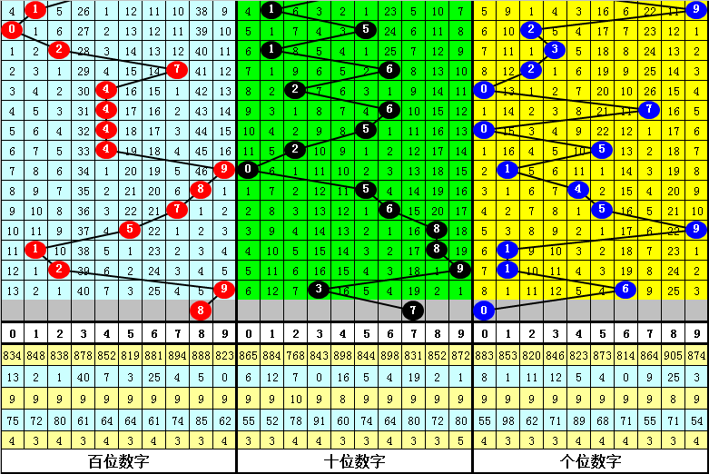福彩双色球,期专家一码,毒蓝推荐,大发彩票,互动竞猜平台,大发娱乐,预测挑战,大发彩票APP下载